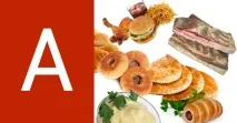 Дієта ABC дієти