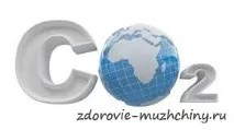 Дихання та вуглекислий газ організму