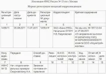 документів
