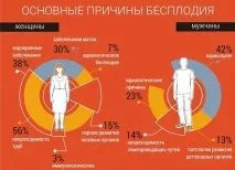 діагностика