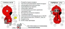 Дизельні котли Olympia, НВП - АНН води
