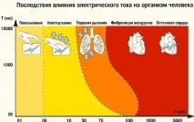 Електричний струм у повсякденному житті людини, ЕлектроАС - Електромонтажні роботи та електроас