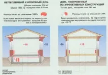 проекти