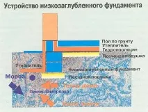 проекти