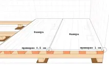 Фанера на дерев’яну підлогу монтаж кроків, схема і фото інструкція дерев