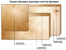 Фанера на дерев’яну підлогу монтаж кроків, схема і фото інструкція дерев