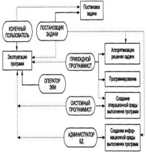 дискова