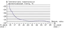 Евтектичні холодильні системи евтектичні