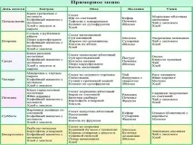 Гастродуоденіт симптоми та лікування у дорослих гастродуоденіт
