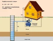 ТОП-10 побутових насосів для водопостачання та поливу на дачі побутових