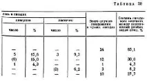 горобців