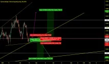 GBPNZD Графік, курс, прогноз прогноз