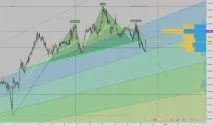 GBPNZD Графік, курс, прогноз Британський