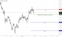 GBPNZD Графік, курс, прогноз прогноз