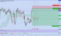 GBPNZD Графік, курс, прогноз Британський