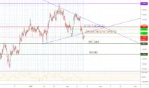 GBPNZD Графік, курс, прогноз прогноз