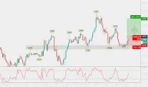 GBPNZD Графік, курс, прогноз курс
