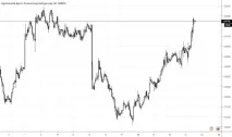 GBPNZD Графік, курс, прогноз курс