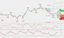 GBPNZD Графік, курс, прогноз графік