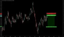 GBPNZD Графік, курс, прогноз курс