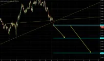 GBPNZD Графік, курс, прогноз Британський