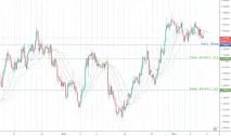 GBPNZD Графік, курс, прогноз Британський