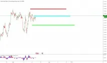 GBPNZD Графік, курс, прогноз прогноз
