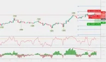 GBPNZD Графік, курс, прогноз Британський