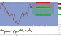GBPNZD Графік, курс, прогноз курс
