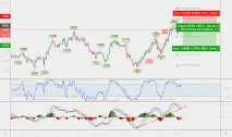 GBPNZD Графік, курс, прогноз GBPNZD