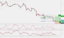 GBPNZD Графік, курс, прогноз GBPNZD