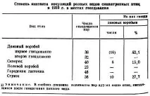 гніздові
