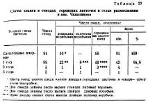 горобців