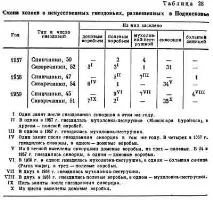 гніздові