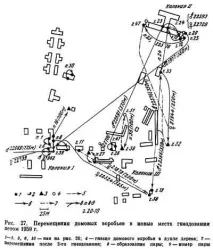гніздові