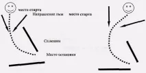 Іка навчання та загальні принципи навчання дітей принципи