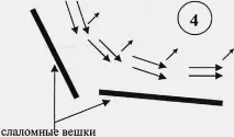Іка навчання та загальні принципи навчання дітей дітей