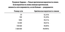 Цікаві математичні факти для тих, хто хоче більше дізнатися про світ навколо факти