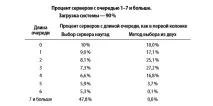 Цікаві математичні факти для тих, хто хоче більше дізнатися про світ навколо факти