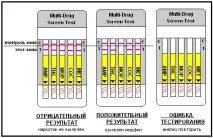 Інформація про продукт - Тест на 5 видів (Морфін інформація