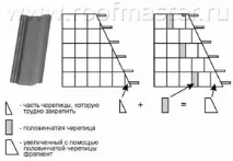 естествени