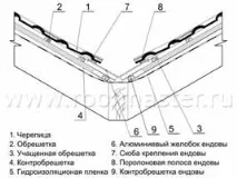 естествени