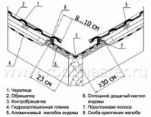 естествени