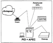 използване