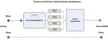 Інструкція зі стабілізаторів напруги Зорд - Студопедія напруги