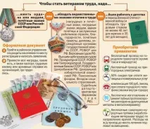 Які пільги належать ветеранам праці пільги