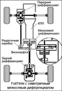 разликите