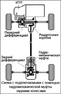 разликите