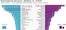 Як інтернет-магазину використовувати Google AdWords інтернет-магазину