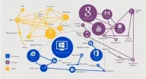 Як Microsoft зароблятиме на безкоштовній Windows зароблятиме